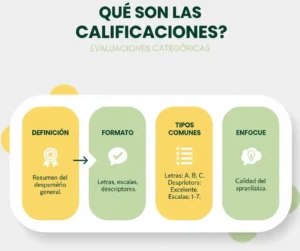 ¿Qué Son Las Notas