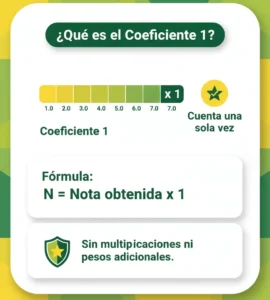 ¿Qué es el Coeficiente 1
