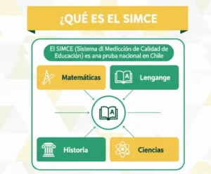 ¿Qué es el SIMCE? (Sistema de Medición de la Calidad de la Educación)