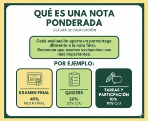 ¿Qué es una Nota Ponderada?