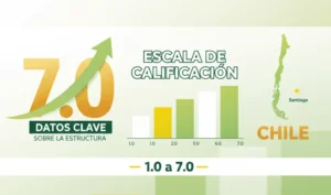7 Datos Clave sobre la Estructura de la Escala de Calificación 1.0 a 7.0 en Chile