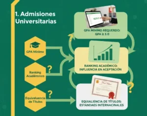 Admisiones Universitarias