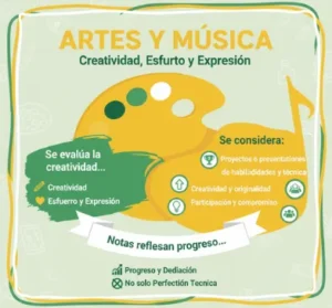 Artes y Música