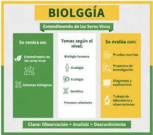 Biología