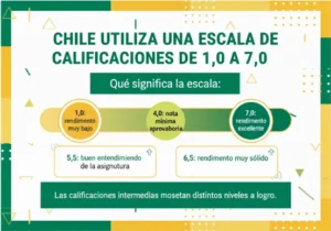 Chile utiliza una escala de calificaciones de 1,0 a 7,0