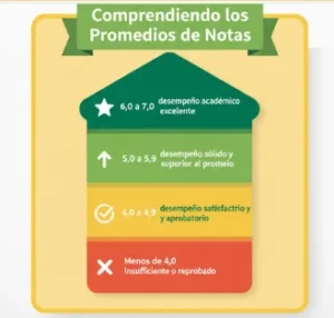 Comprendiendo los Promedios de Notas