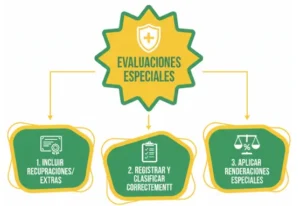 Confirmar Evaluaciones Especiales