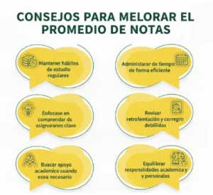 Consejos para Mejorar el Promedio de Notas