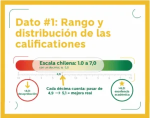Dato #1 Rango y distribución de las calificaciones numéricas