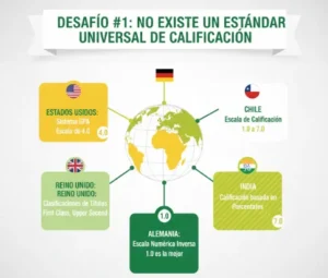 Desafío #1 No Existe un Estándar Universal de Calificación