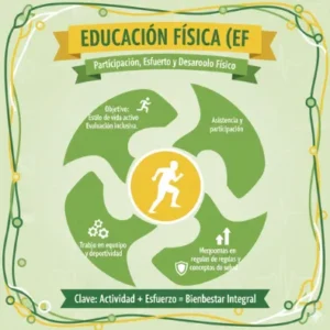 Educación Física (EF)