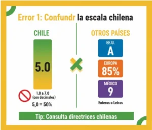 Error 1 Confundir la escala chilena con la de otros países