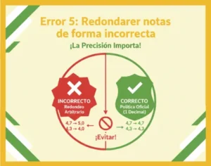 Error 5 Redondear notas de forma incorrecta