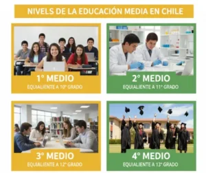 Estructura de la Educación Media en Chile