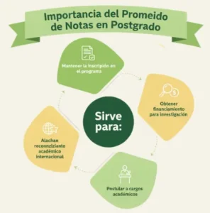 Importancia del Promedio de Notas en Postgrado