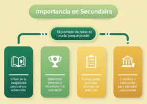 Importancia en Secundaria