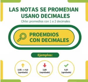 Las Notas se Promedian Usando Decimales