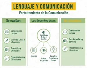 Lenguaje y Comunicación