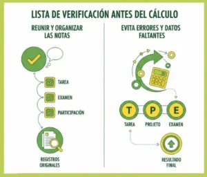 Lista de Verificación Antes del Cálculo