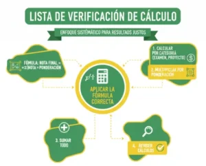 Lista de Verificación de Cálculo
