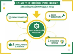Lista de Verificación de Ponderaciones