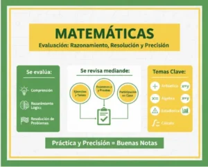 Matemáticas