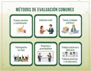 Métodos de Evaluación Comunes