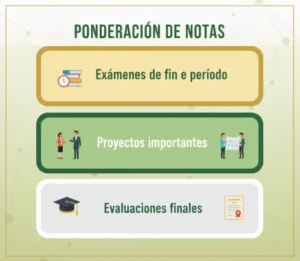 Ponderación de Notas