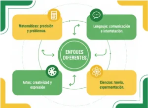 Por qué la flexibilidad es necesaria