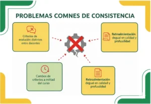 Problemas comunes de consistencia