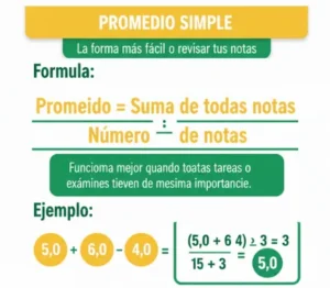 Promedio Simple