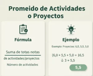 Promedio de Actividades o Proyectos