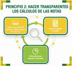 Qué significa transparencia