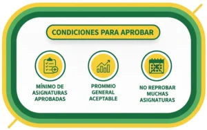 Tu Promedio Determina si Apruebas el Año Escolar