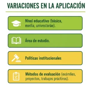 Variaciones en la aplicación