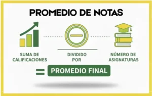 ¿Qué es el Promedio de Notas?