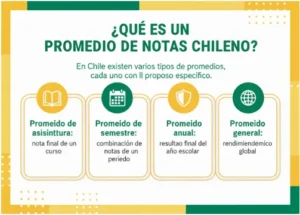 ¿Qué es un Promedio de Notas Chileno?