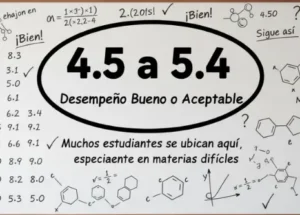 4,5 a 5,4 — Desempeño Bueno o Aceptable