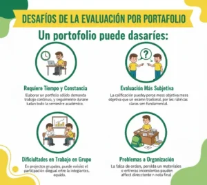 Beneficios de la Evaluación por Portafolio