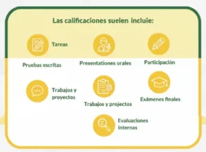 Cálculo de notas en Enseñanza Media