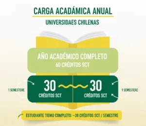 Carga Académica Anual