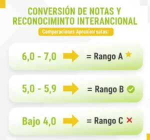 Conversión de Notas y Reconocimiento Internacional