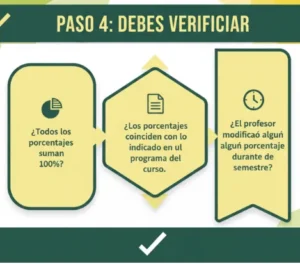 Debes verificar Distribución de Los Porcentajes