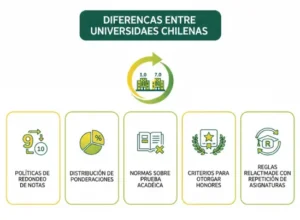 Diferencias Entre las Universidades Chilenas