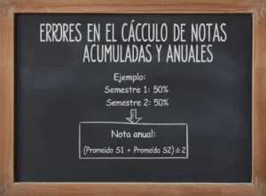 Errores en el Cálculo de Notas Acumuladas y Anuales