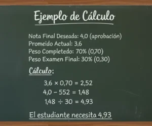Fórmula de Cálculo de Nota Necesaria Ejemplo de Cálculo