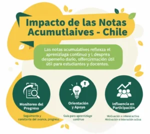 Impacto de las Notas Acumulativas