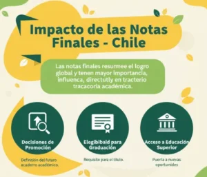 Impacto de las Notas Finales