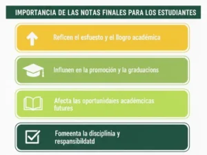 Importancia de Las Notas Finales Para Los Estudiantes