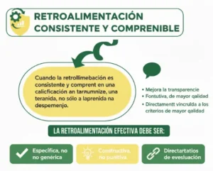 La retroalimentación efectiva debe ser